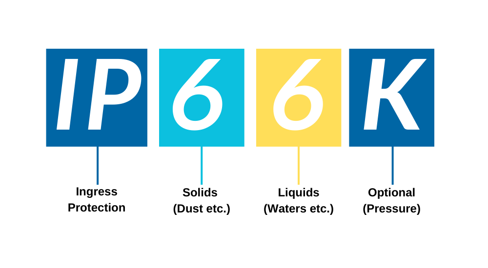 IP Protection of Transceivers