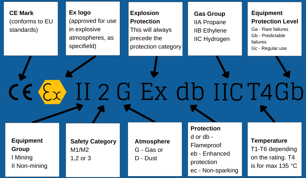 Mindent a robbanásbiztos ATEX minősítésről
