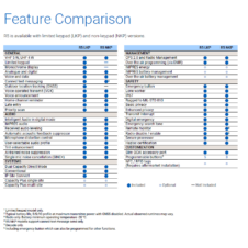Picture 5/5 -Motorola R5 136-174 MHz digital handheld transceiver / 2200mAh battery
